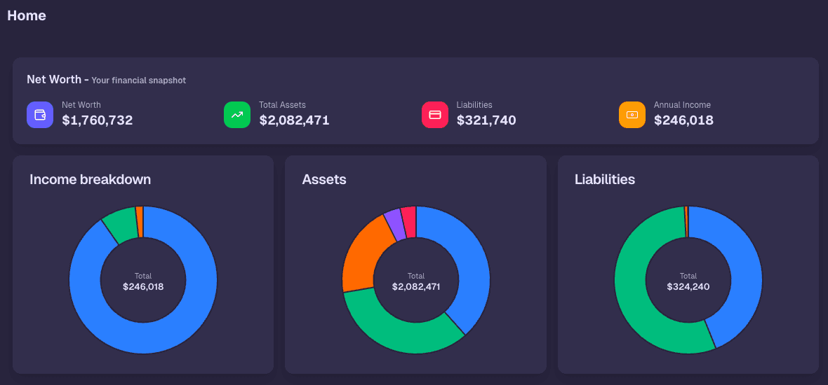 Net worth dashboard showing assets, liabilities, and income breakdown